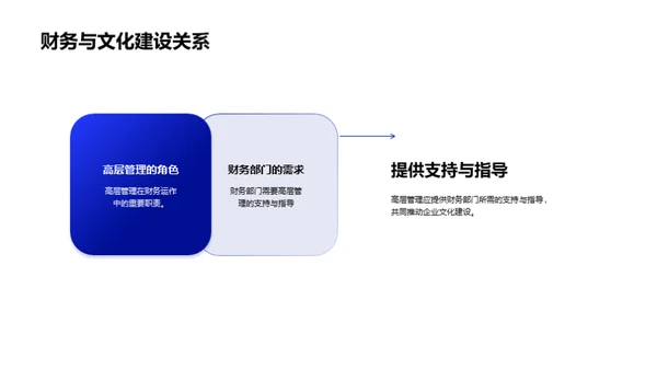 财务驱动的企业文化