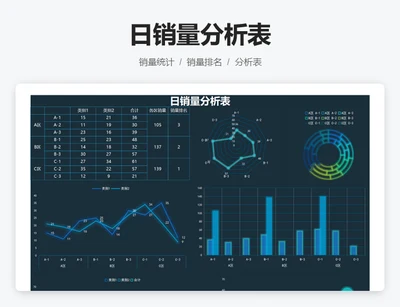 日销量分析表