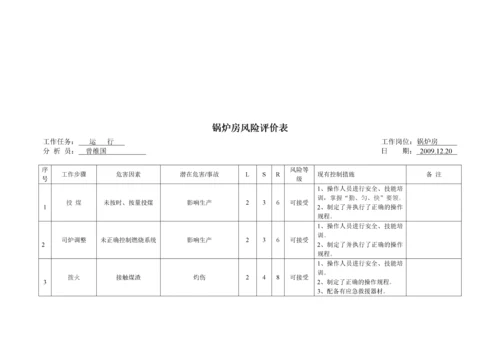 安全标准化锅炉作业风险分析表.docx