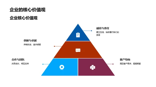 化学科研的企业文化内核