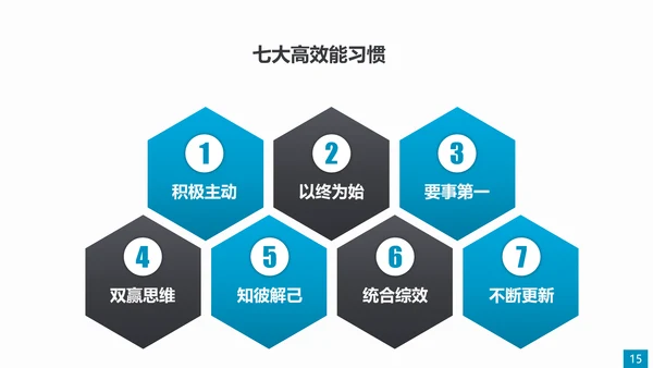 职场素养和高效能习惯员工培训PPT模板