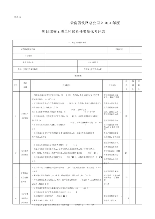 2014年度安全质量环保责任书量化考核表