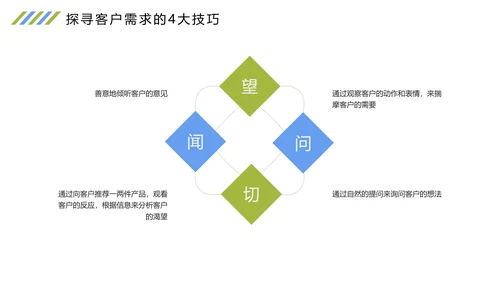 时尚扁平化商务企业培训之情感营销培训报告PPT模板