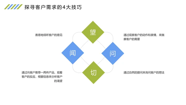 时尚扁平化商务企业培训之情感营销培训报告PPT模板