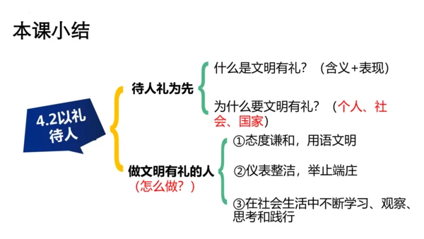 4.2 以礼待人 课件(共24张PPT)