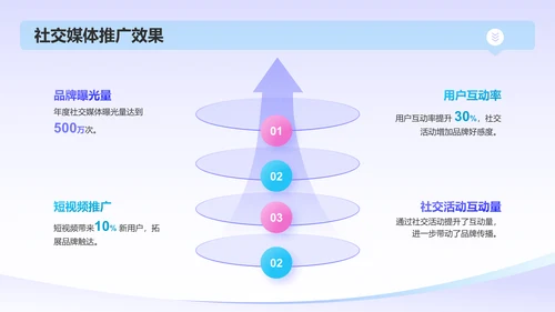 蓝色3D风互联网产品运营年终总结PPT模板