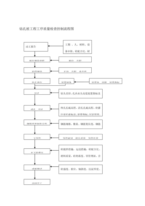 监理质量控制标准流程图.docx