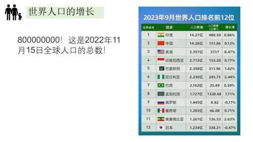 4.1人口与人种-2023-2024学年七年级地理上册同步优质课件（人教版）（共30张PPT）
