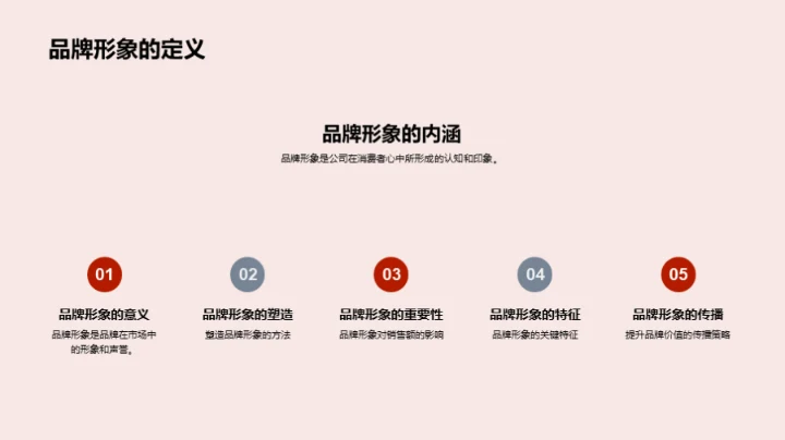 春节期间品牌塑造