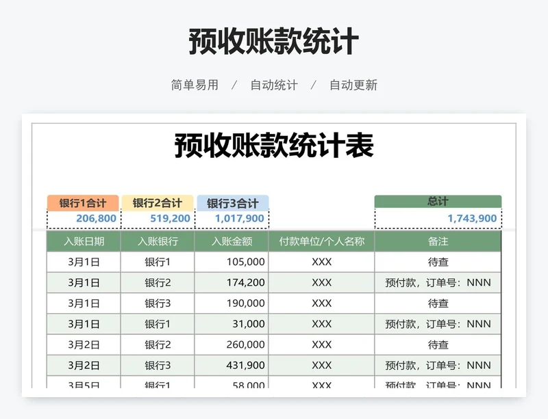 预收账款统计