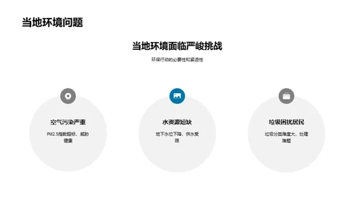 环保公益行动计划
