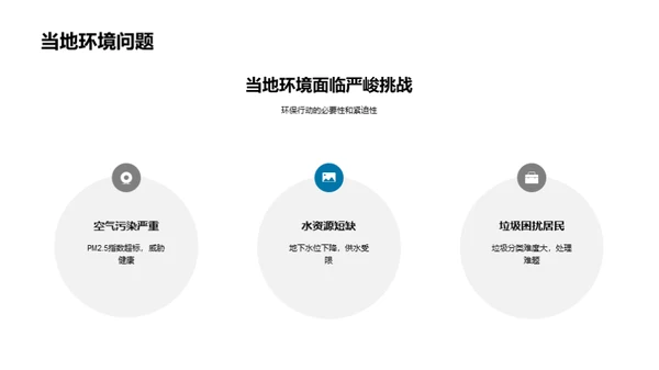 环保公益行动计划