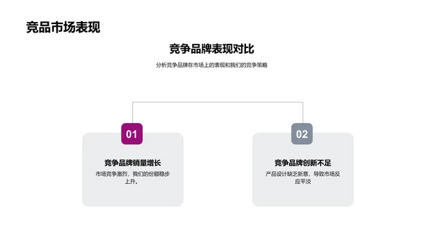 季度服装流行总结报告PPT模板