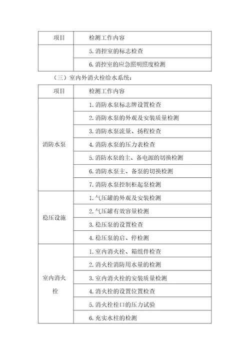 建筑消防检测内容