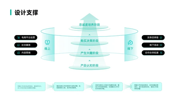绿色简约风数据逻辑PPT版式合集