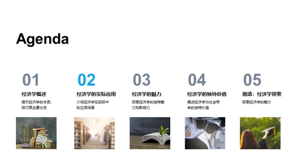 探索经济学之旅