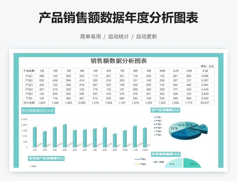 产品销售额数据年度分析图表