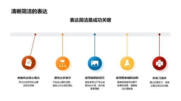 博士答辩全攻略