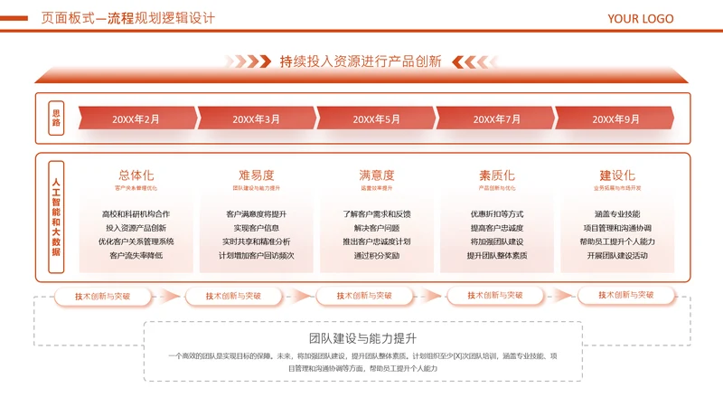 橘色商务风流程图规划逻辑关系页
