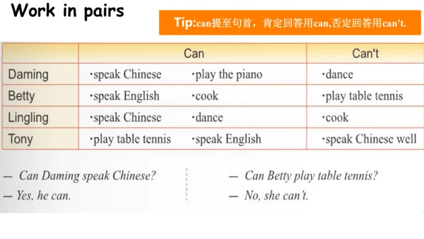 Module 2 What can you do Unit 1 课件