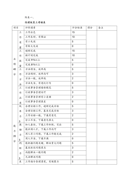02-【通用】企业等级薪酬制度【模版】.docx