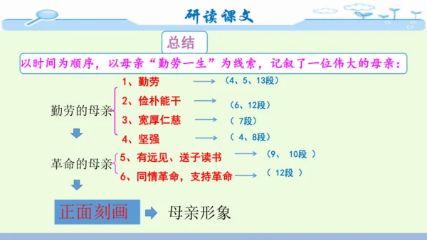14《回忆我的母亲》-七年级语文上册同步优质课件（统编版）
