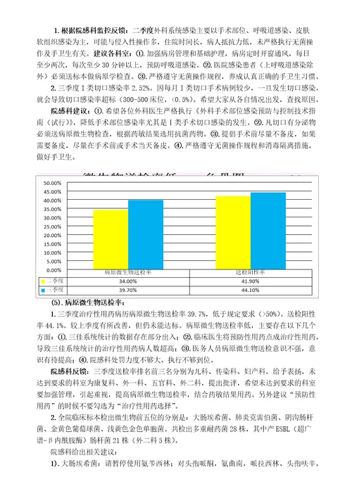 三季度院感质量管理持续改进PDCA