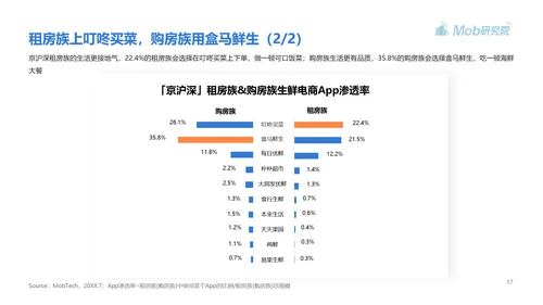 高房价青年人房贷研究报告PPT模板