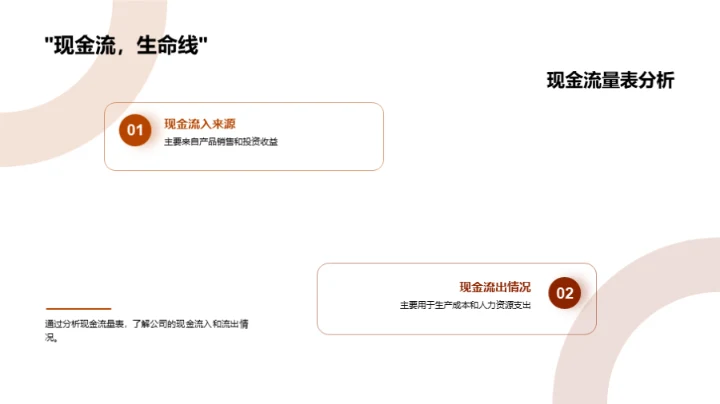 财报解读与决策策略