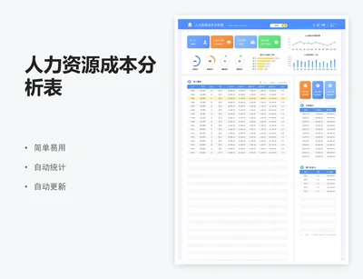 人力资源成本分析表