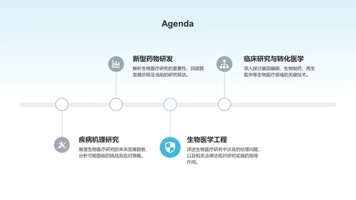蓝色生物医疗研究计划PPT模板