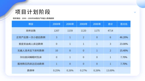 医院护理工作PDCA品管圈案例汇报通用PPT模板