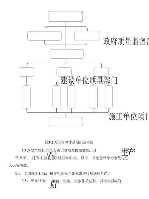 1、消防水池施工组织设计