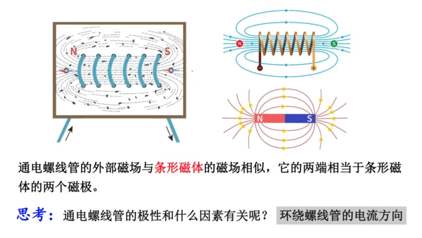 20.2 电生磁 (共30张PPT) -2023-2024学年九年级物理全一册精品课件（人教版）