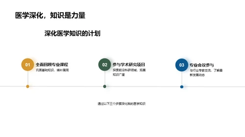 医学实践之路