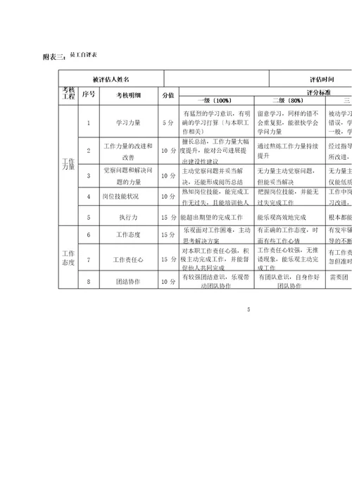 新员工考核方案