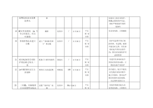 隐患整改五到位台账