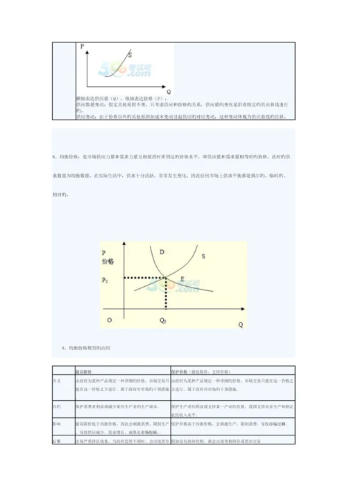 2023年经济学基础知识点精讲.docx