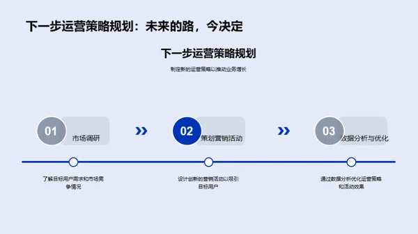 运营全方位季度解析