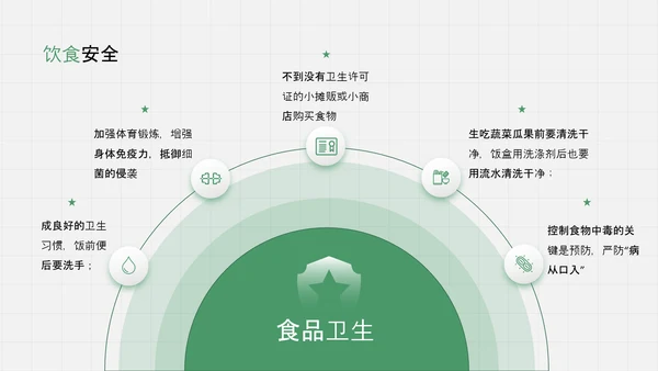安全教育防护防御绿色盾牌班会PPT模板
