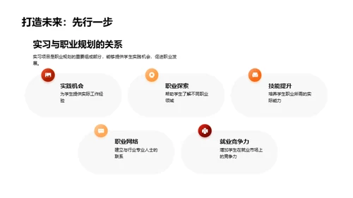 专科教学未来探索