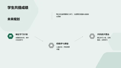 班级全方位剖析