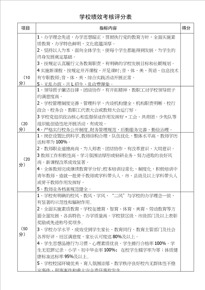 学校绩效考核评分表