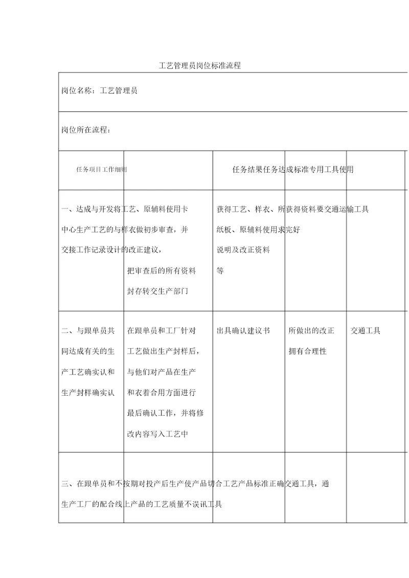 服装行业工艺管理员岗位标准流程