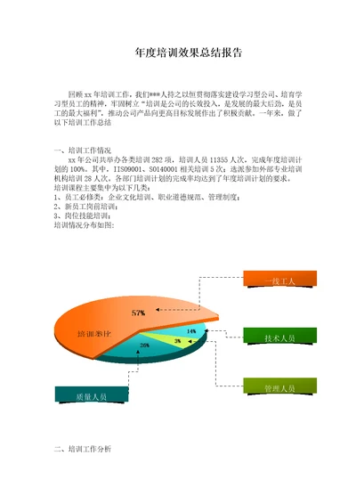 人力资源培训总结范文汇总