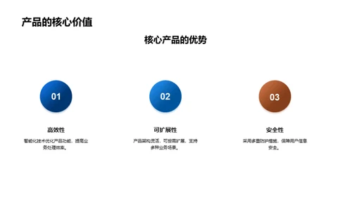 引领金融科技风潮