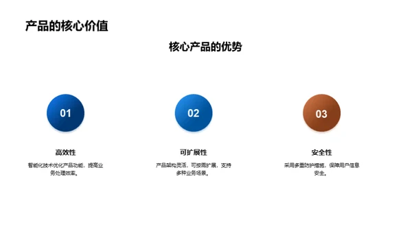 引领金融科技风潮