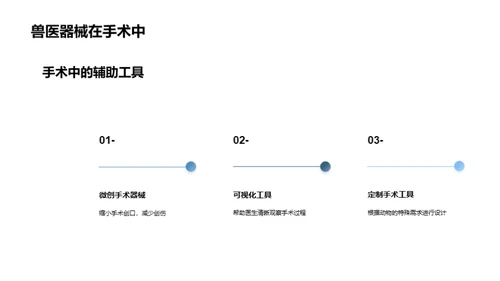 动物医疗科技革新