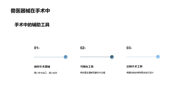 动物医疗科技革新