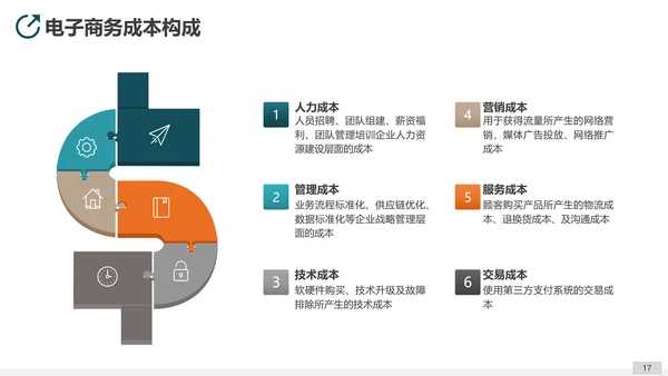 互联网平台直播电商运营方案PPT模板